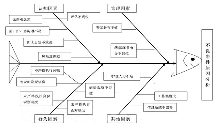 科进 不良事件管理解决方案(aems)
